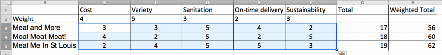 Free Decision Matrix Templates | Smartsheet