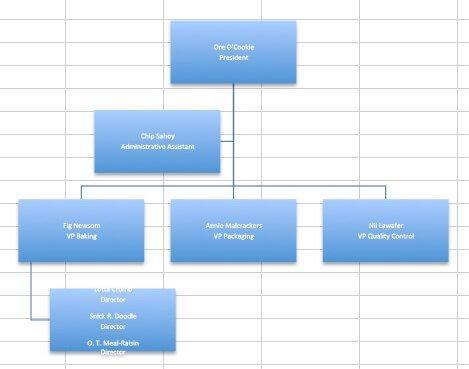 Create Organizational Charts in Excel | Smartsheet