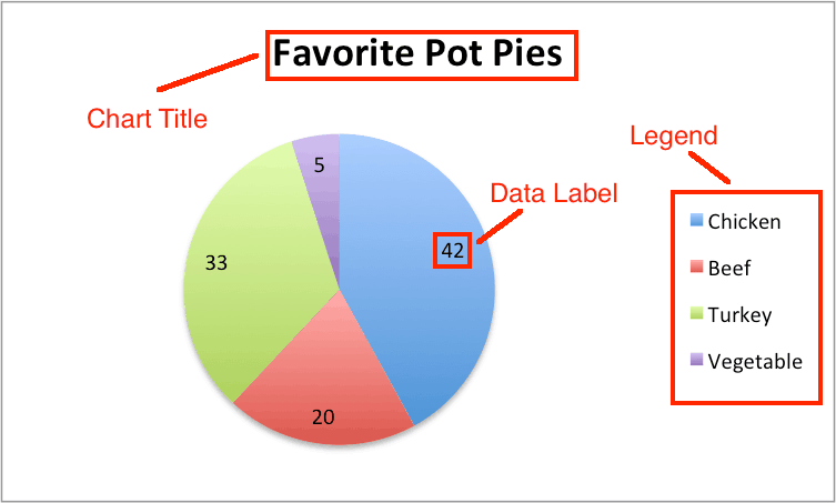 How to Create a Pie Chart in Excel | Smartsheet