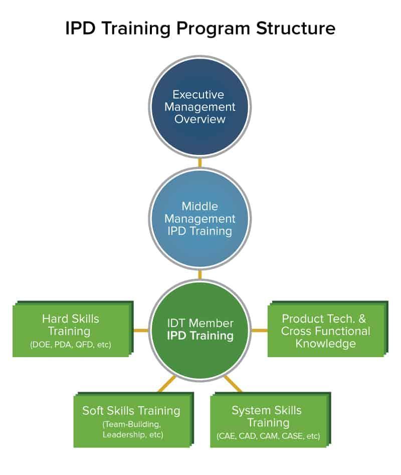 guide-to-integrated-product-development-teams-smartsheet