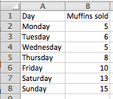 How to Make Line Graphs in Excel | Smartsheet