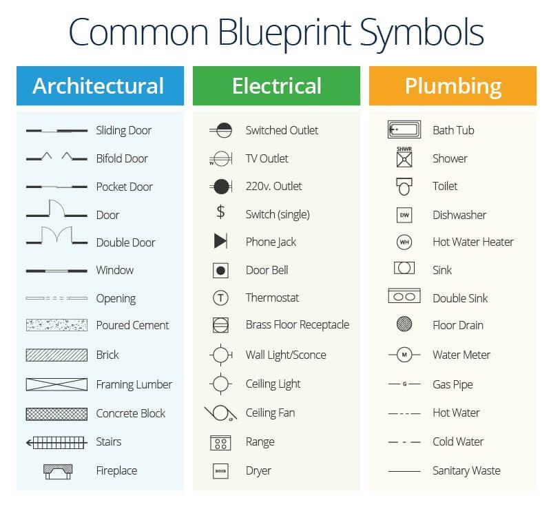 a-master-class-in-construction-plans-smartsheet