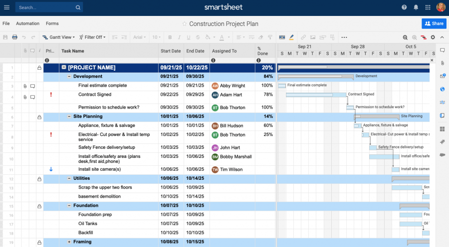 Beginner’s Guide to Construction Project Management