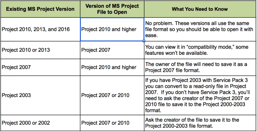 compare two ms project files for changes