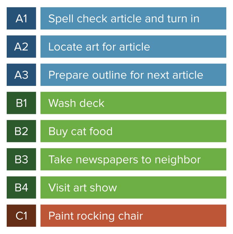 Improve Your Time Management Skills And Techniques | Smartsheet