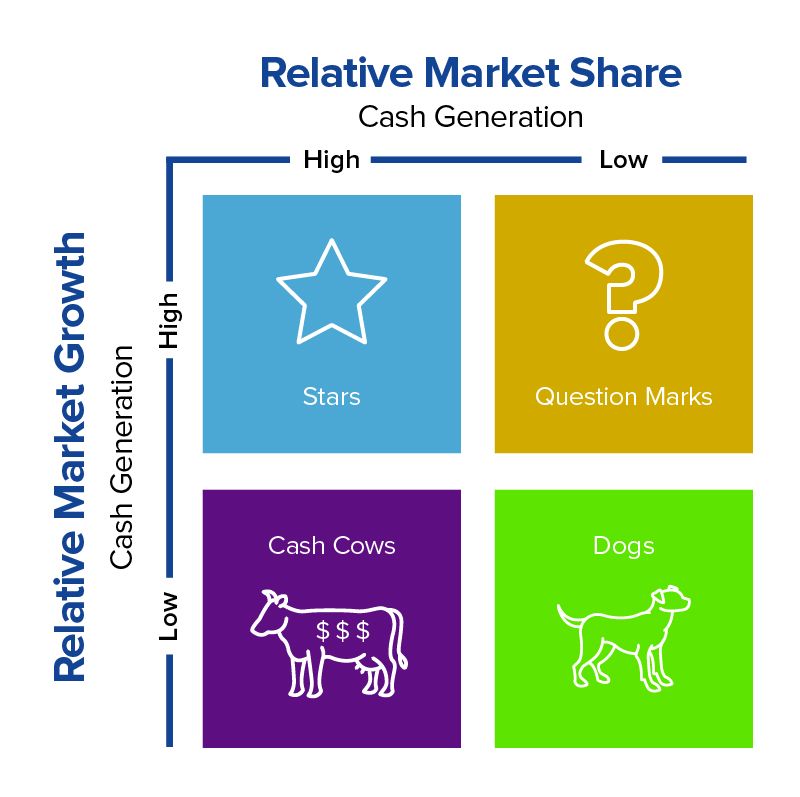 definitive-guide-to-product-portfolio-management-smartsheet