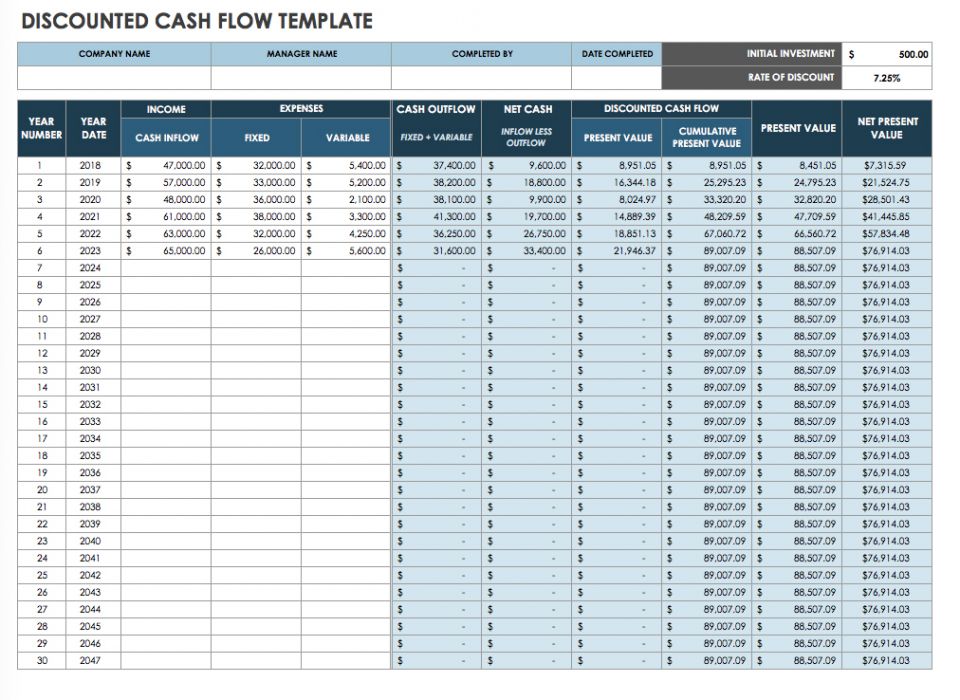 Free Daily Cash Flow Template Excel Download