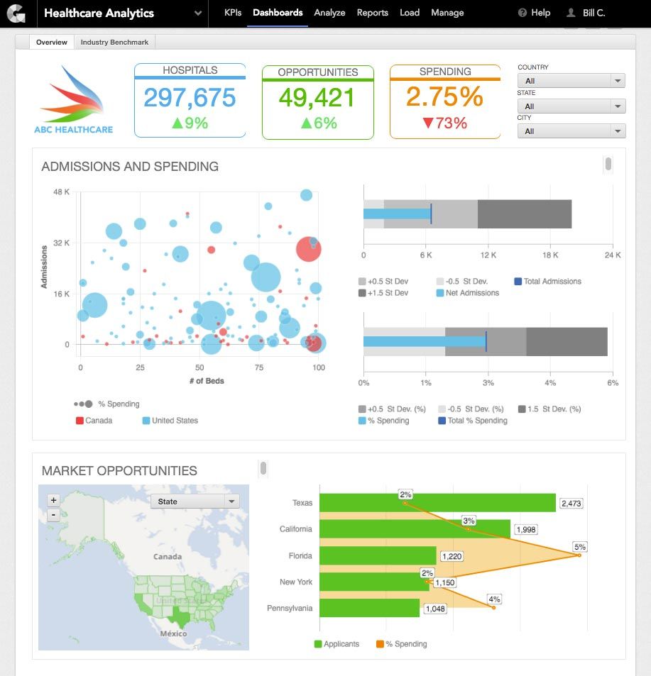 Sales Dashboard Templates and Examples | Smartsheet