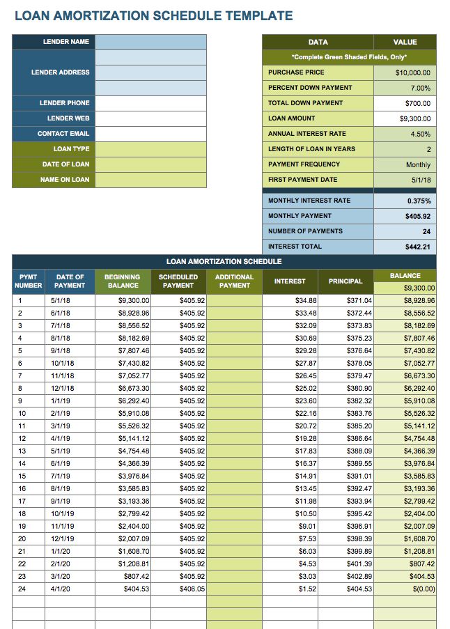 Ms Excel Loan Amortization Template For Your Needs