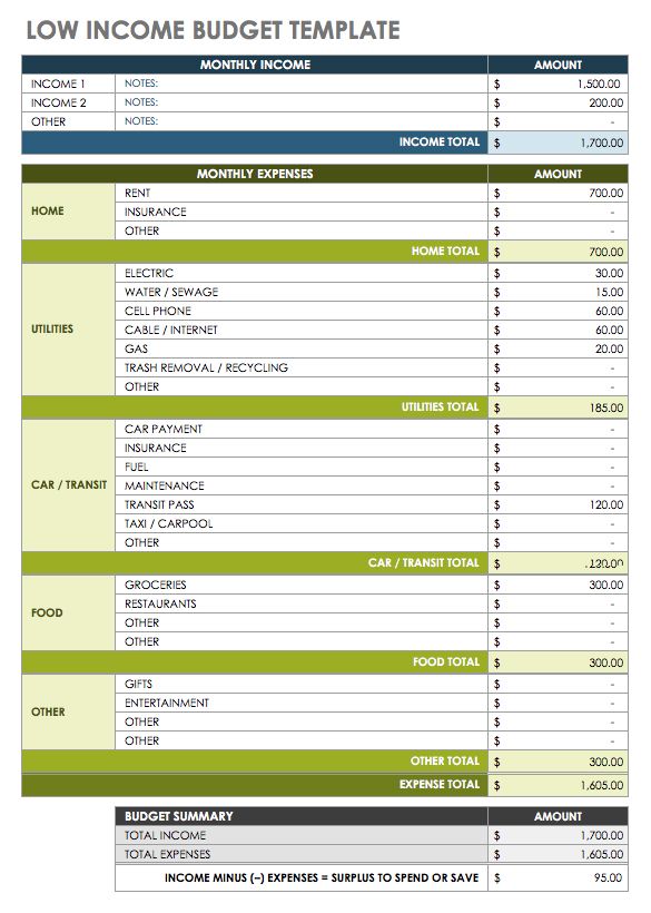 gala planning action plan budget template