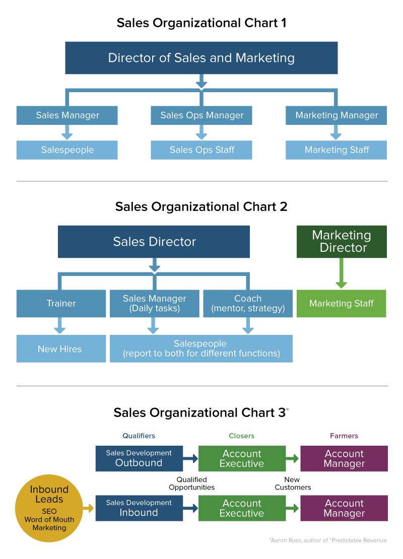 Sales Operations Roles Problems Tips Smartsheet