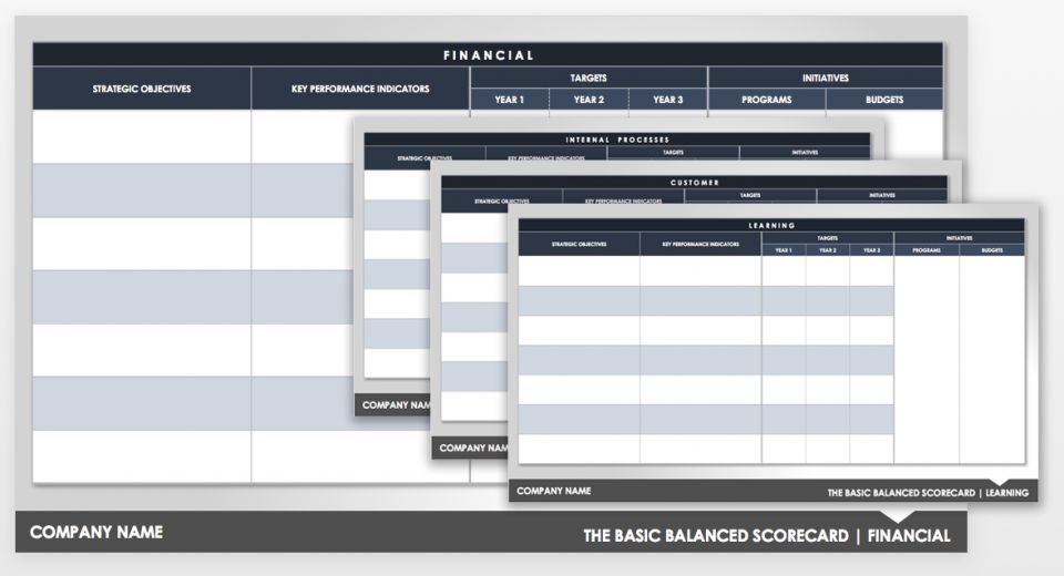 Smartsheet Scorecard Template