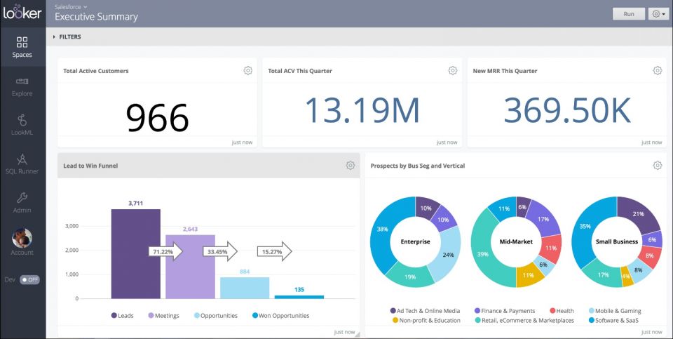 Find The Best Dashboard Apps By Category Smartsheet