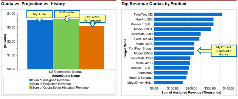 How To Simplify Salesforce Mission Tracking