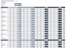 Operating Budget Template