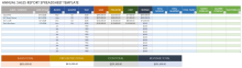 Annual Sales Report Spreadsheet Template