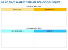 Basic SWOT Matrix Template for Google Docs