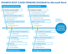 Root Cause Fishbone Diagram Template