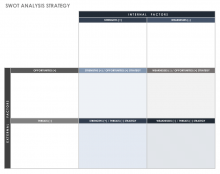 SWOT Analysis Strategic Template