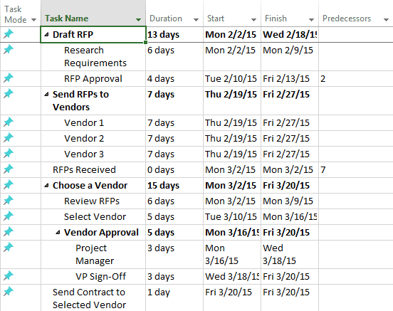 Project Timeline on Microsoft Project