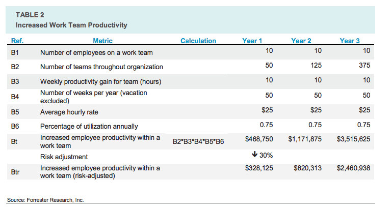 How to Calculate Workplace Productivity | Smartsheet