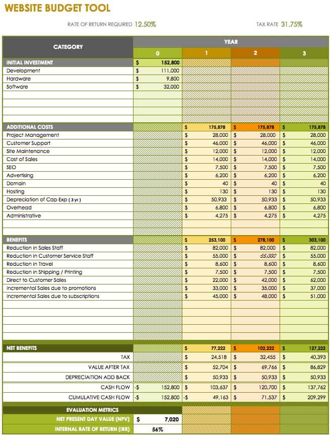 marketing plan budget template